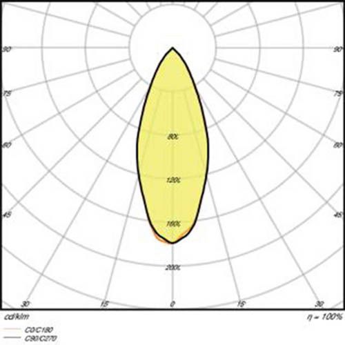 Лампа світлодіодна OSRAM рефлекторна PAR16 50 3,6W/830 230V GU10