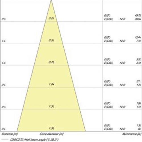Лампа світлодіодна OSRAM з рефлектором PAR16 80 non-dim 36° 6,9W/830 GU10