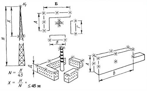 Загороджувальний вогонь малої інтенсивності НТУ -07С `с`-100 СД-А >10cd