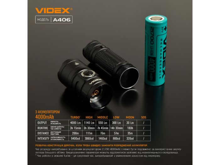Портативний світлодіодний ліхтарик VIDEX VLF-A406 4000Lm 6500K