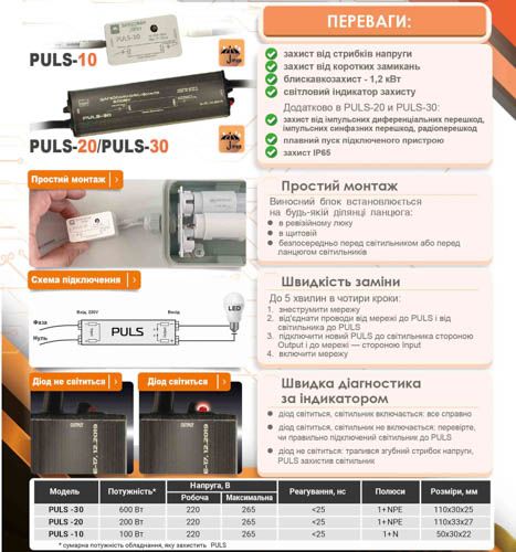 Запобіжник PULS-10 100Вт Євросвітло