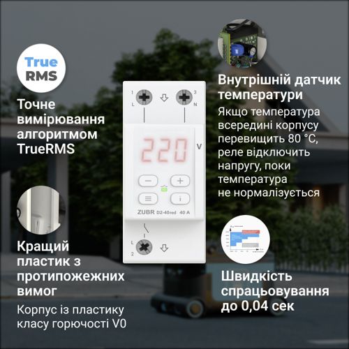 Реле напруги D2-40 red компактний однофазний захист 40А, ZUBR