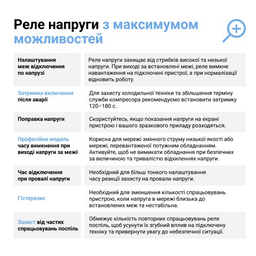 Реле напруги D2-40 red компактний однофазний захист 40А, ZUBR